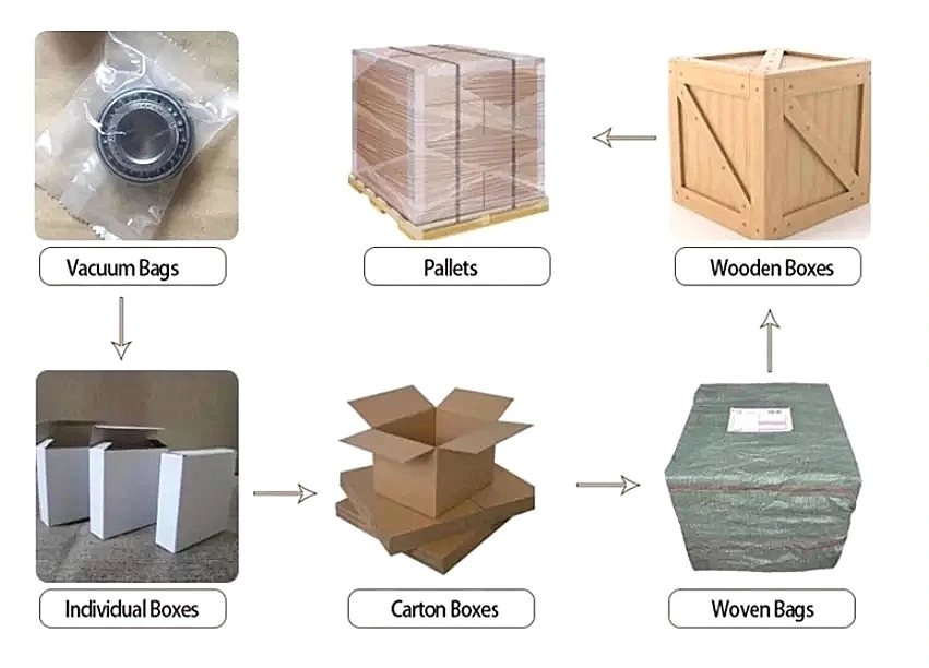 China Distributor H Series Adapter Sleeve/Withdrawal Sleeve for Self-Aligning Ball/Roller Bearings